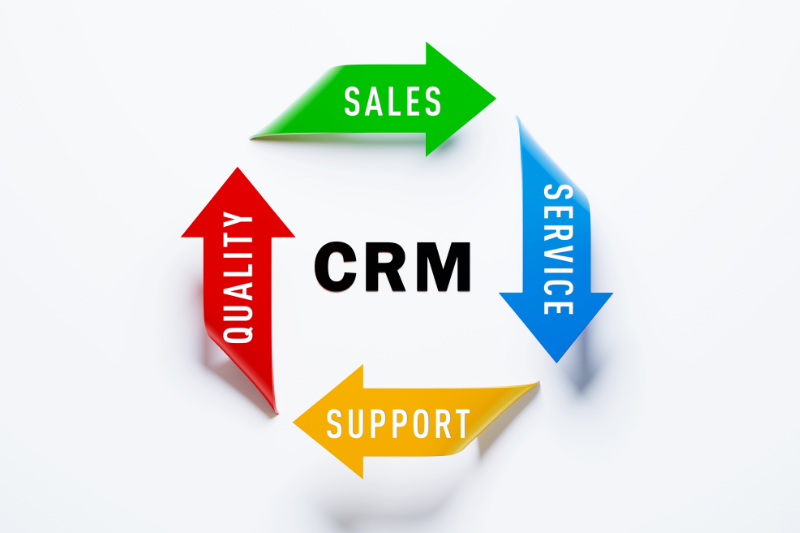 Stages of CRM Implementation