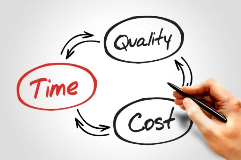 Time and Materials (T&M)