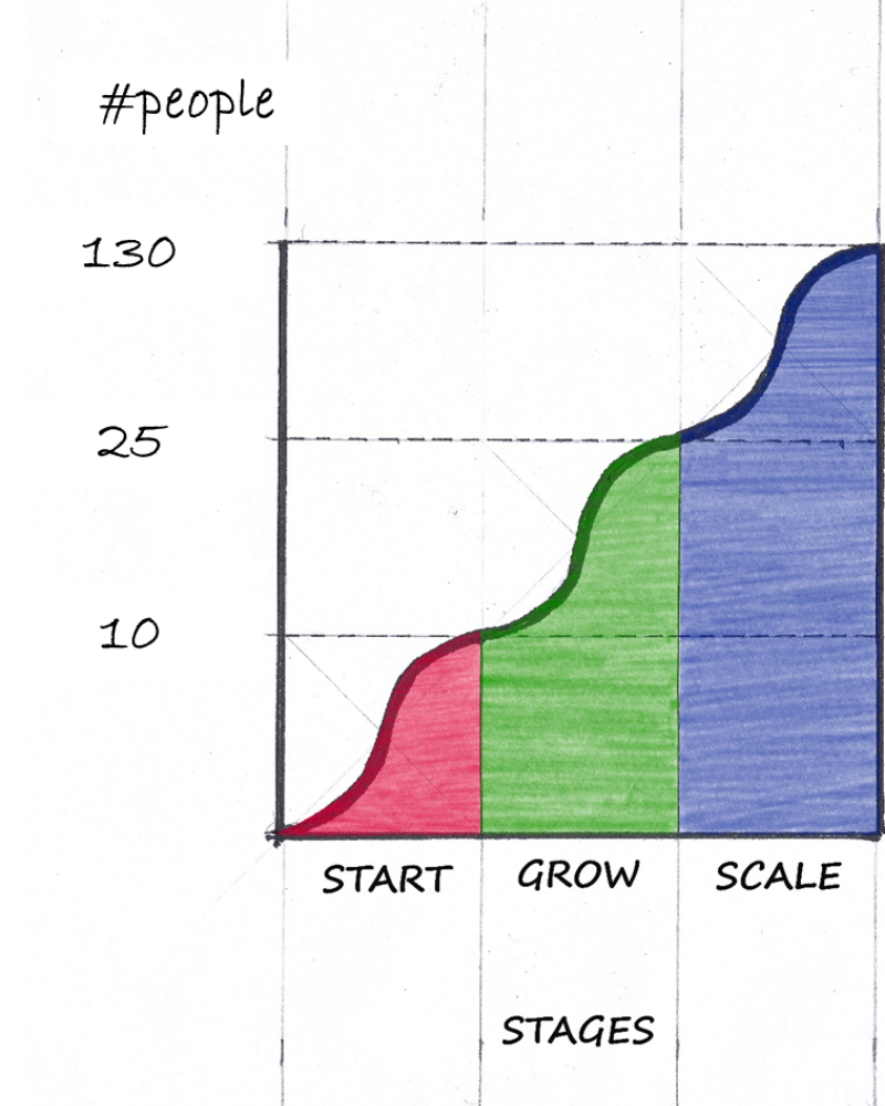 Evolution & S-Curves