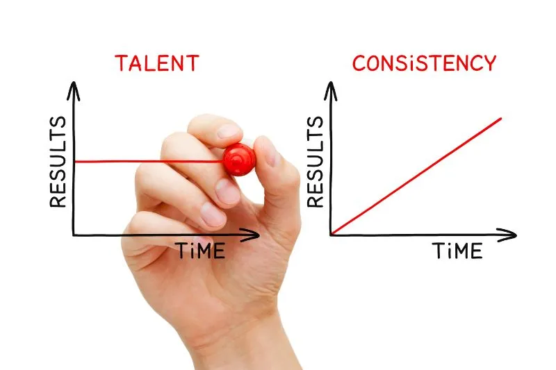 The Power of Consistent Behavior