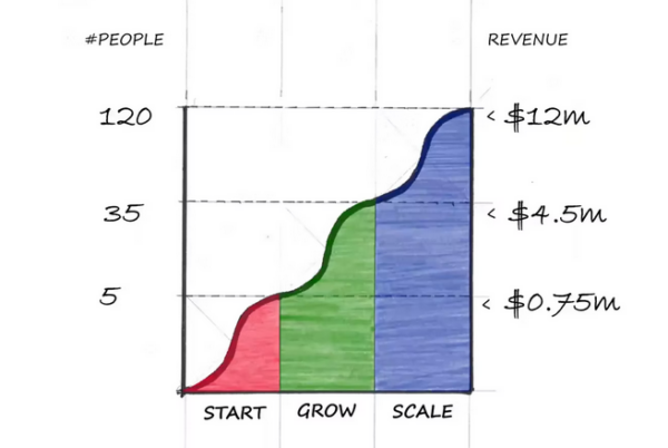How Consultancies and Boutiques Grow